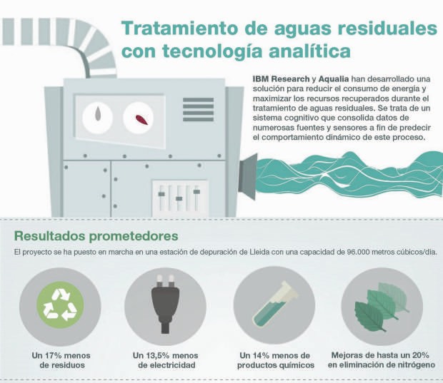 Mantenimiento de planta depuradora de aguas residuales industriales