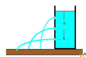 Presión hidrostática sobre un fluido (Fuente. Xunta de Galicia)