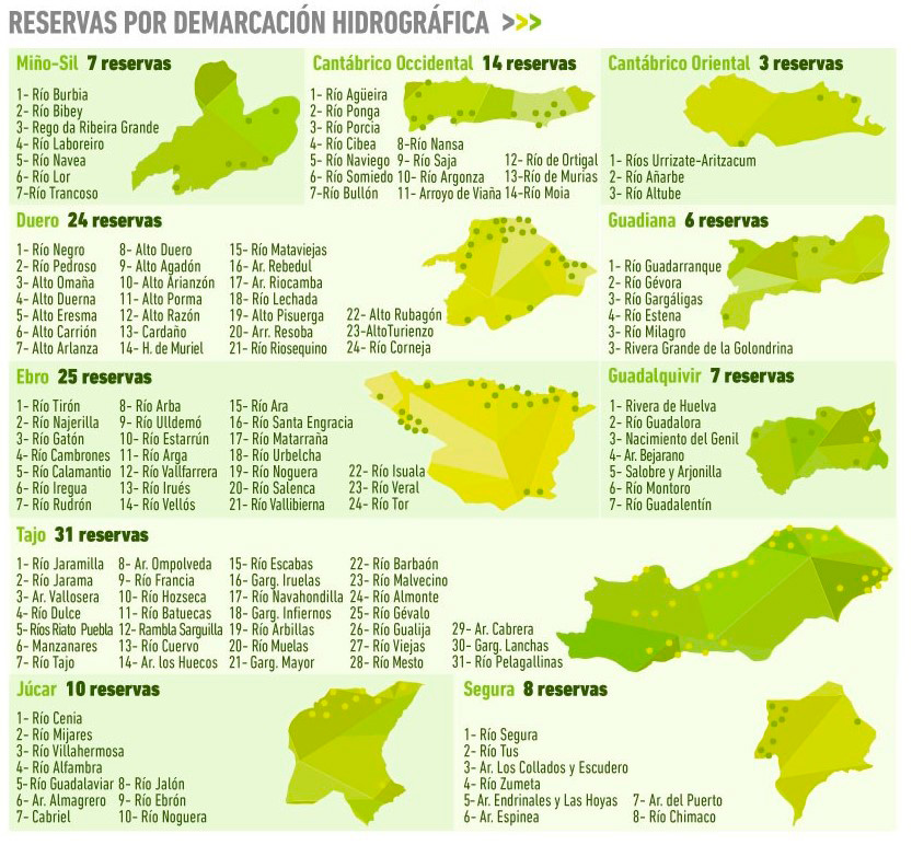 reservas Naturales Fluviales