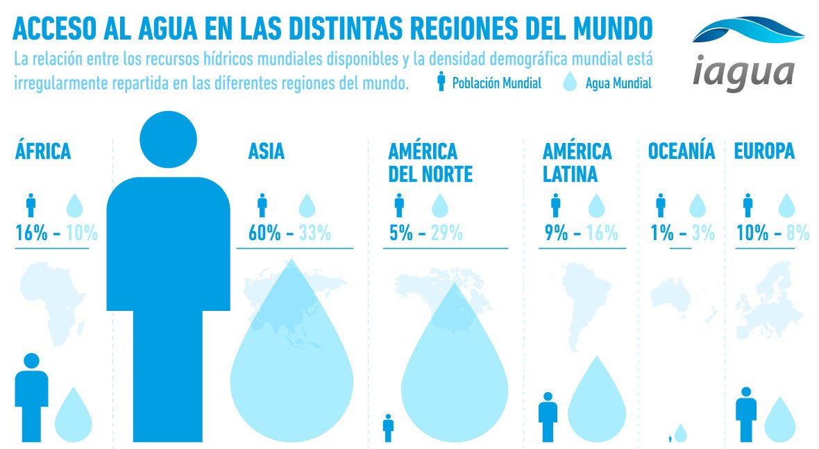 Agua con gas y cetosis nutricional