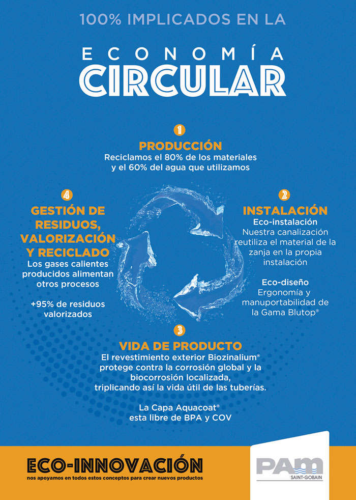 Economía circular