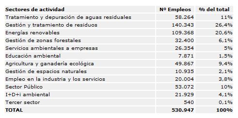 empleos-verdes
