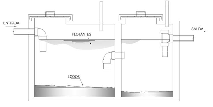 Fosa séptica de dos compartimentos