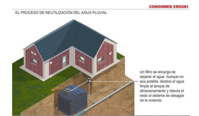 infografia-consumer