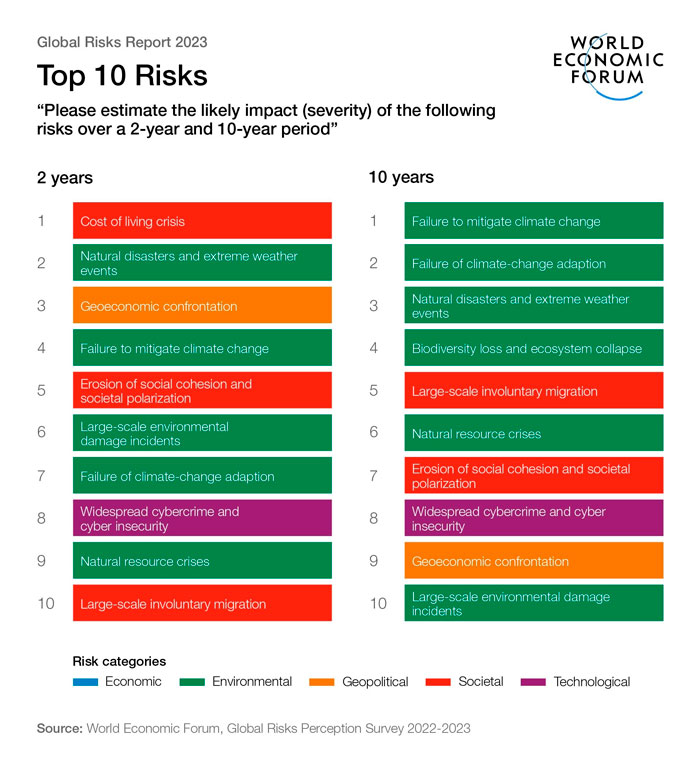 informe de riesgos globales 2023