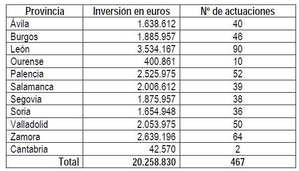inversiones-duero