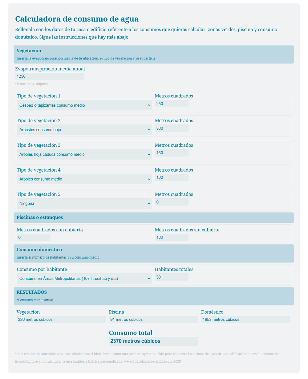La primera calculadora online de consumo de agua en comunidades de ...