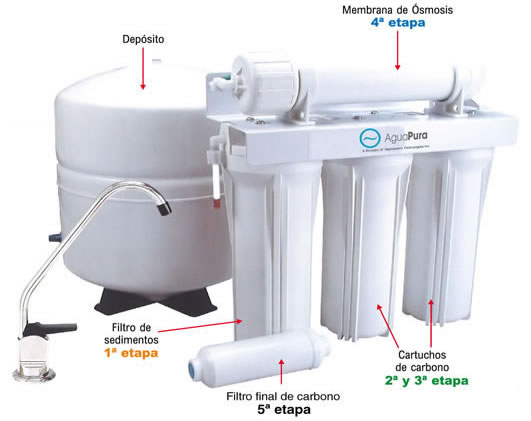 membranas osmosis inversa purificacion de agua