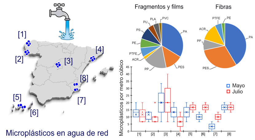 Detectan microplásticos en el agua potable de ciudades españolas