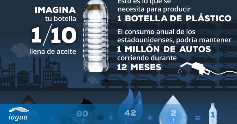 Una botella de agua más ecológica? >> Ecolaboratorio >> Blogs EL PAÍS