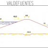 Planos presa Valdefuentes
