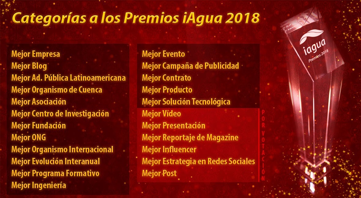 Finalizan votaciones decidir 6 categorías Premios iAgua 2018