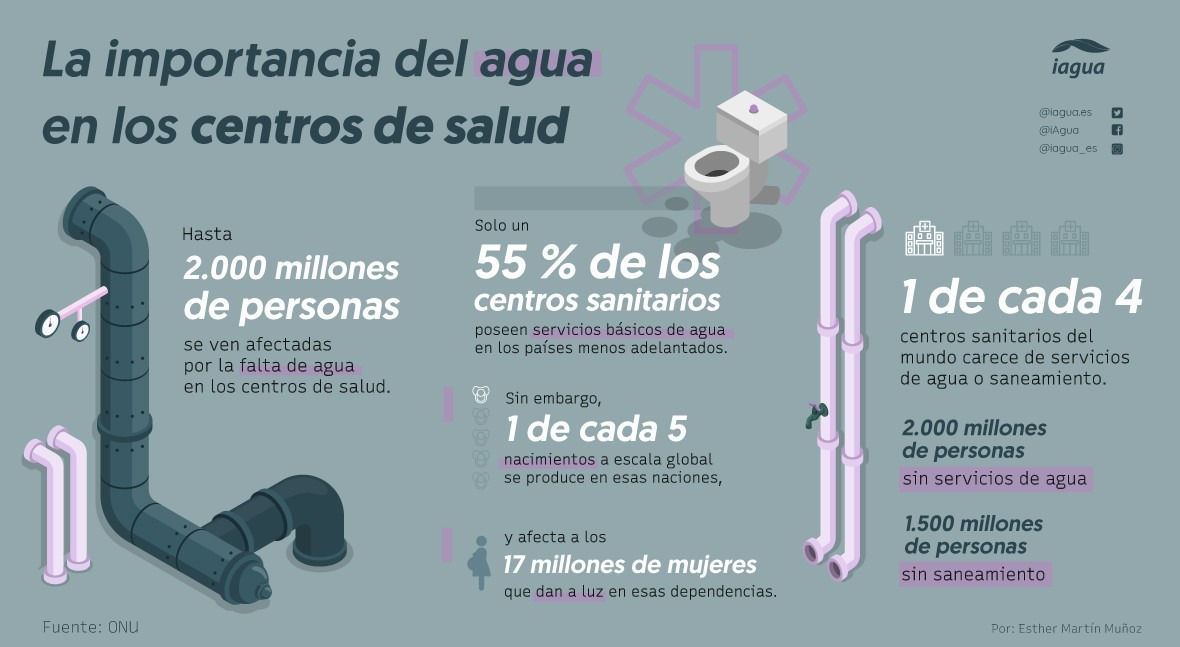 importancia agua centros salud