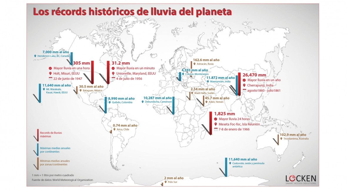 récords históricos lluvia planeta