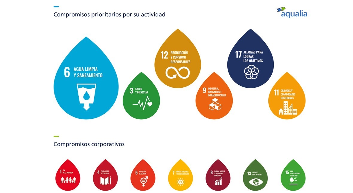gestión ciclo integral agua, piedra angular alcanzar ODS