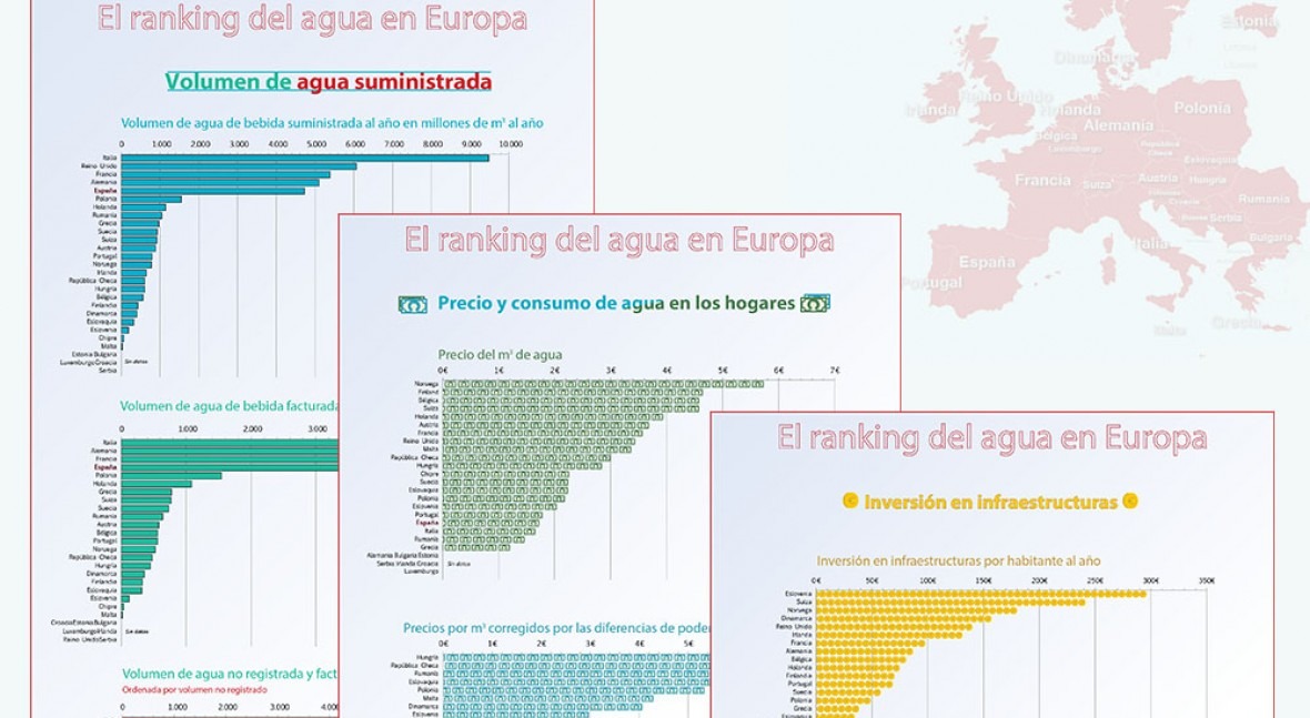 ranking agua Europa. 3: Consumo, pérdidas, precios e inversión