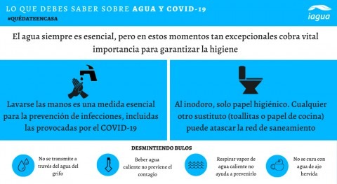 Lo que debes saber agua y COVID-19