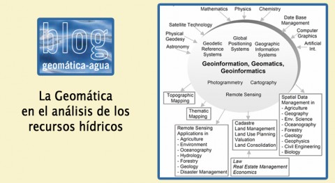 Programas acceso libre análisis y gestión recursos hídricos