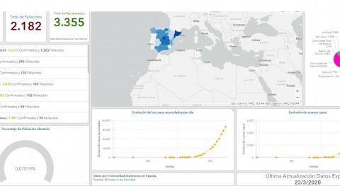 Esri dona tecnología todos organismos que necesiten gestión coronavirus