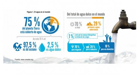 ¿Te has preguntado dónde viene agua que tomas?