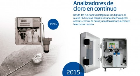 30 años evolución Análisis y Dosificación Automática Cloro