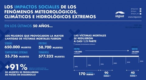 impactos sociales fenómenos meteorológicos, climáticos e hidrológicos extremos