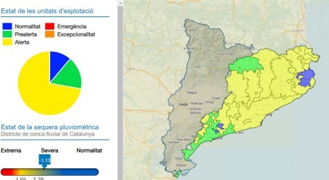 Entra vigor alerta sequía área Barcelona y cuenca Muga, Girona