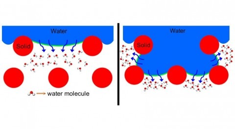 Nuevos avances tecnología destilación membrana purificar agua