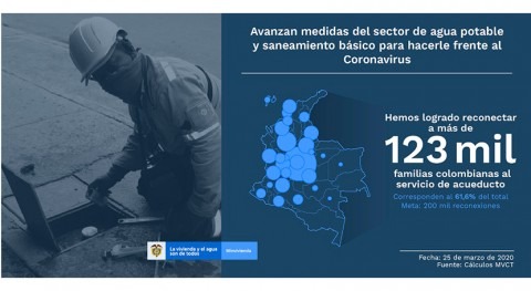 Colombia reconecta más 123.000 familias al sistema acueducto prevenir COVID-19