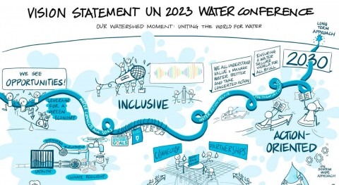 Conferencia Agua 2023 Naciones Unidas. Aportaciones través consulta online