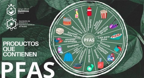 PFAS: ¿Qué son, cuáles son usos y qué riesgos entrañan salud?