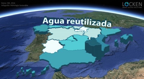 ¿Quién (y qué) reutiliza más agua España?