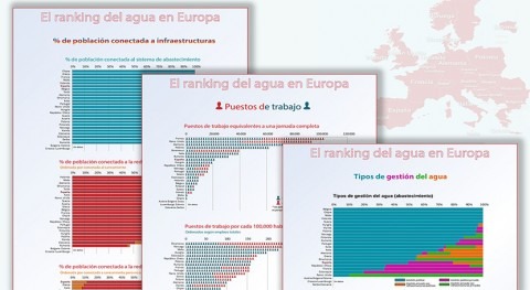 ranking agua Europa. 1: Población, empleos y gestión