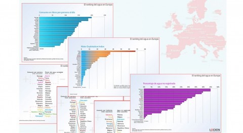 ranking agua Europa 4: Buscando explicaciones