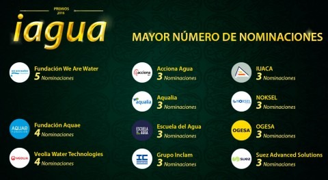 We Are Water, Fundación Aquae y Veolia lideran nominaciones Premios iAgua 2016