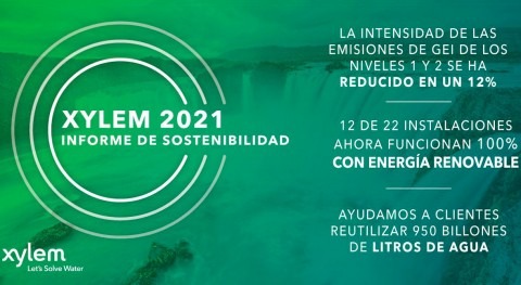 tecnología Xylem evita que 1.900 millones litros agua inunden comunidades 2021