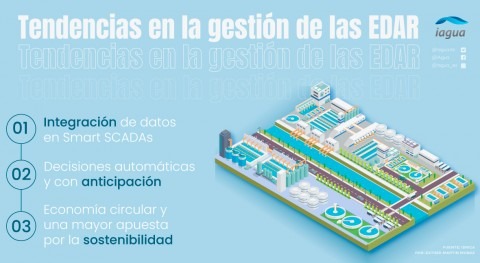 ¿Cuáles son próximas tendencias gestión EDAR?