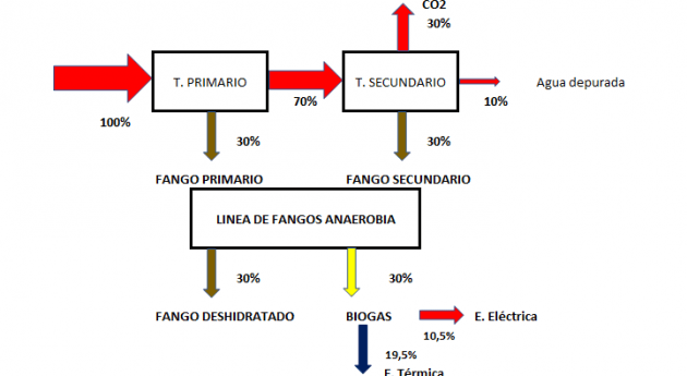 agua residual, fuente energía