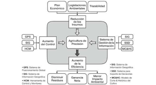 Agricultura precisión
