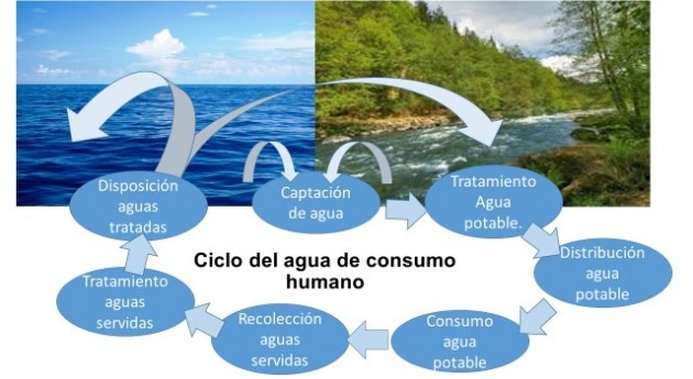 utilización aguas tratadas Chile