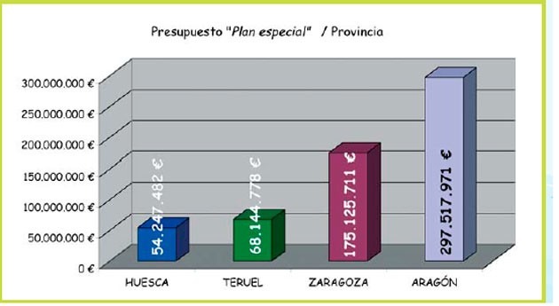 aventura EDAR Aragón