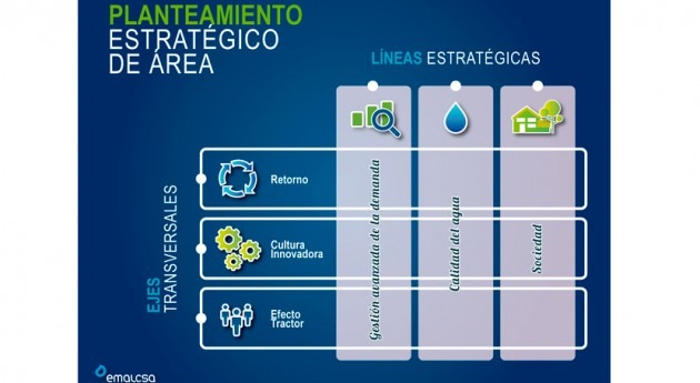 IDi sector agua urbana empresas medianas y pequeñas. Planteamiento estratégico