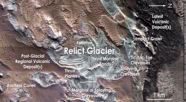 Hallados rastros glaciar localizados ecuador Marte