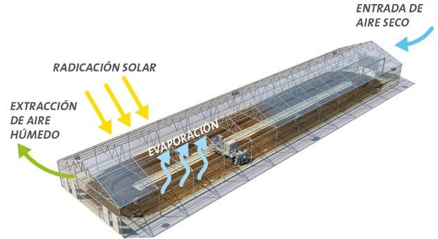Solia™ Mix, secado solar lodos última generación Veolia Water Technologies