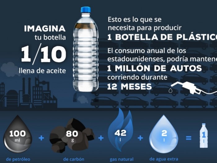 Qué dice la ciencia sobre recargar las botellas de plástico para tomar agua?