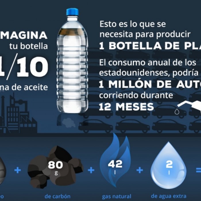 Agua en botella