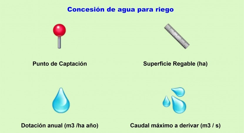 unos pocos Extracto Saturar Los 4 parámetros que definen una concesión de agua para riego | iAgua