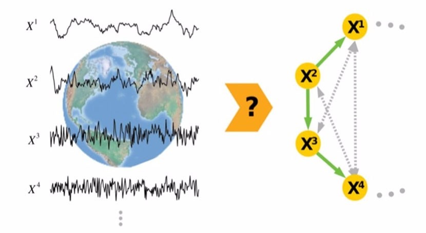 Investigadores avanzan algoritmos resolver problemas climáticos y medioambientales