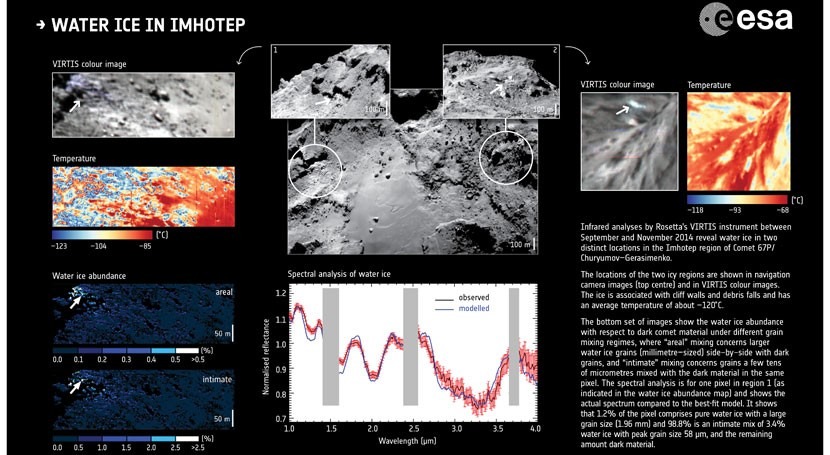 Confirmado: Rosetta detecta hielo agua cometa 67P
