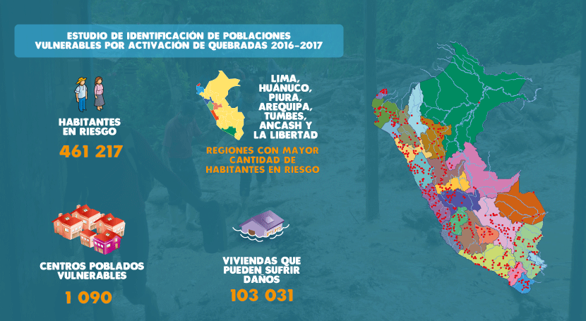 ANA Perú identifica 1090 centros poblados vulnerables activación quebradas todo país